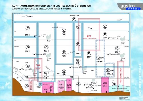 Austria Airspace